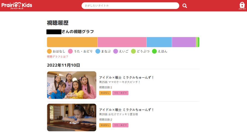 プレイリーキッズ/視聴グラフ