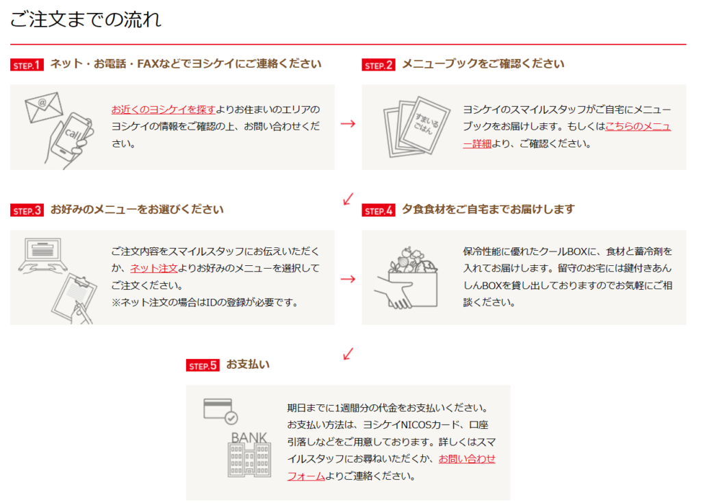 ヨシケイ申し込み画面